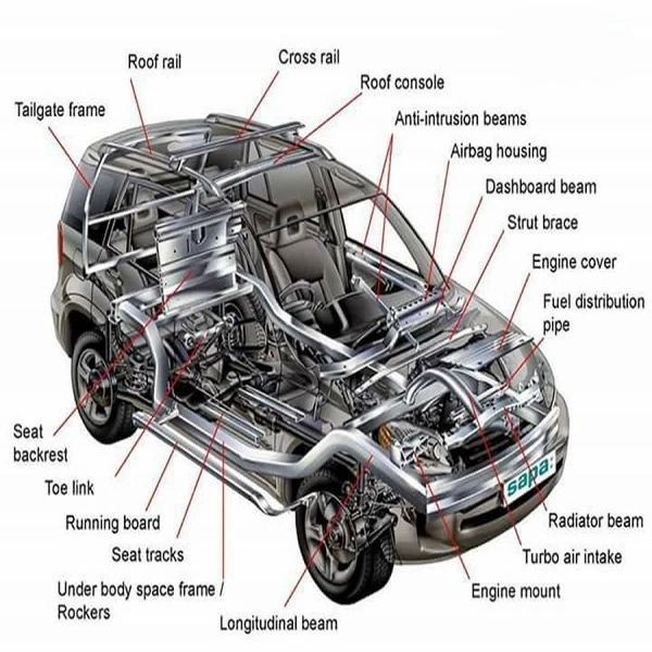 Mahan spare parts store, sale of electrical and motor vehicle accessories in Mazandaran
